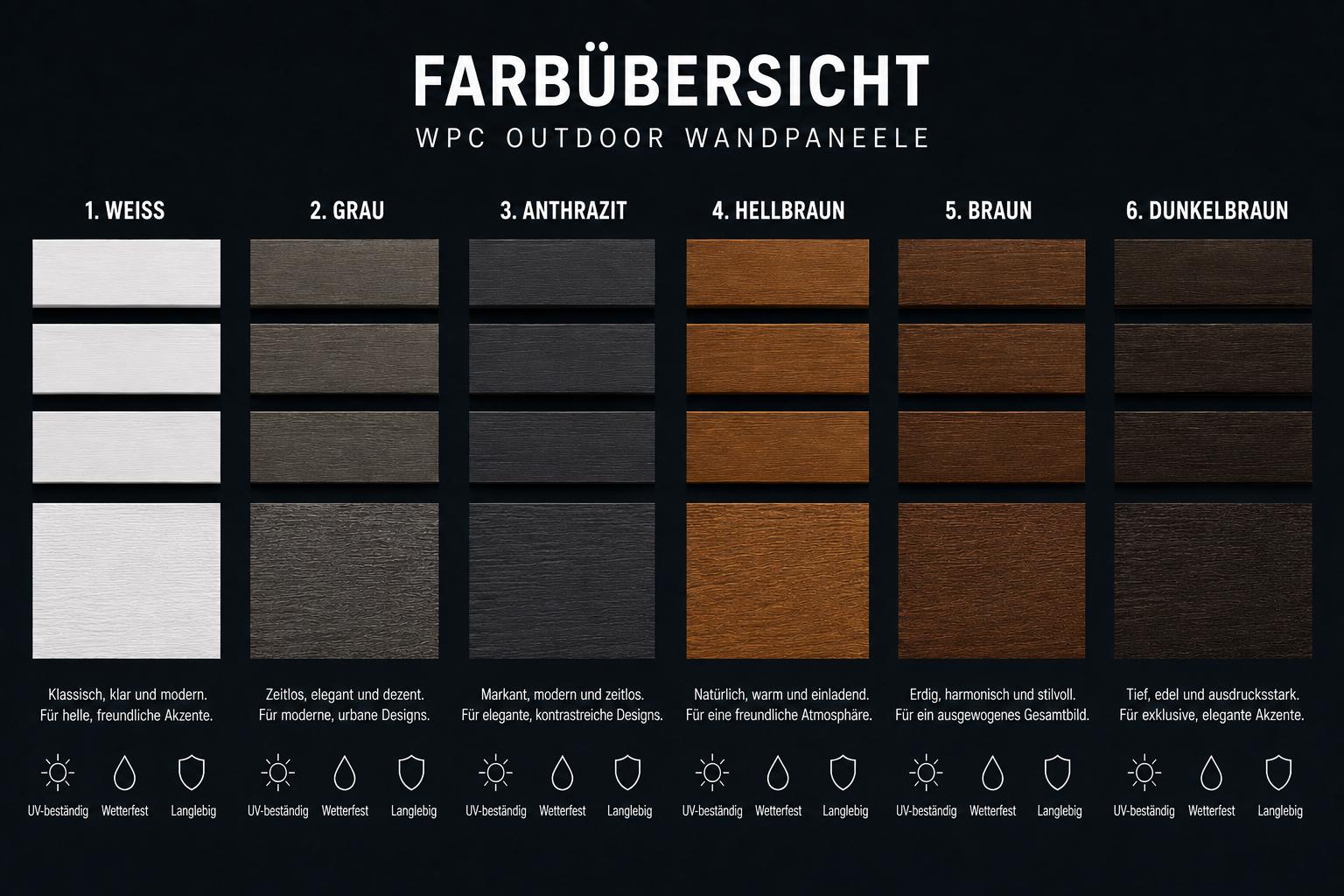 WPC Außeneckprofil - Anthrazit | Eck-Element