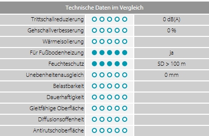 Alu-Folien Dichtband