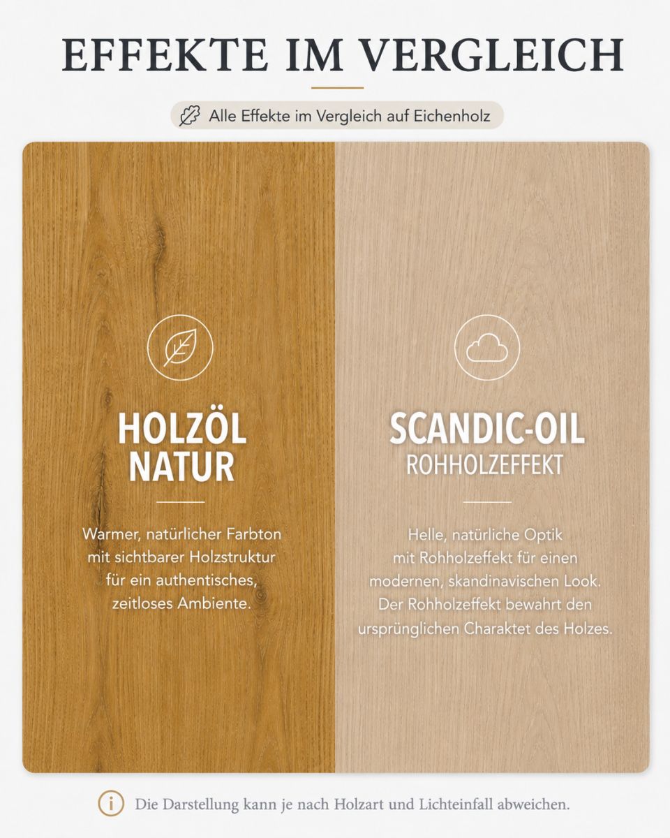 Acoustic+ Massivholz Akustikpaneel Schwarz 2600 x 400 mm - Eiche Natur - Scandic